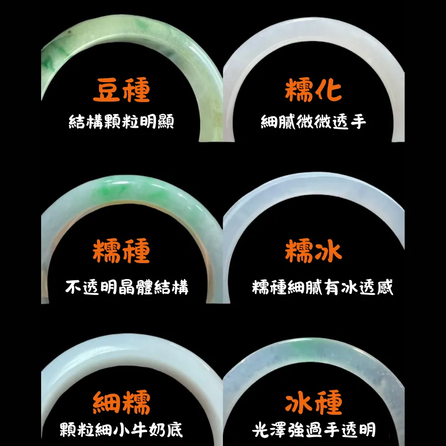 翡翠種水等級比較圖：從玻璃種到豆種