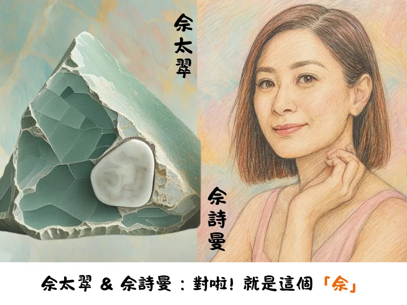 佘太翠玉石與知名香港佘姓女明星素描圖的對比，用來幽默呈現直播中『佘太翠』名稱誤讀的經典橋段。