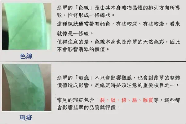 翡翠天然色根與瑕疵缺陷的辨識方法對比圖